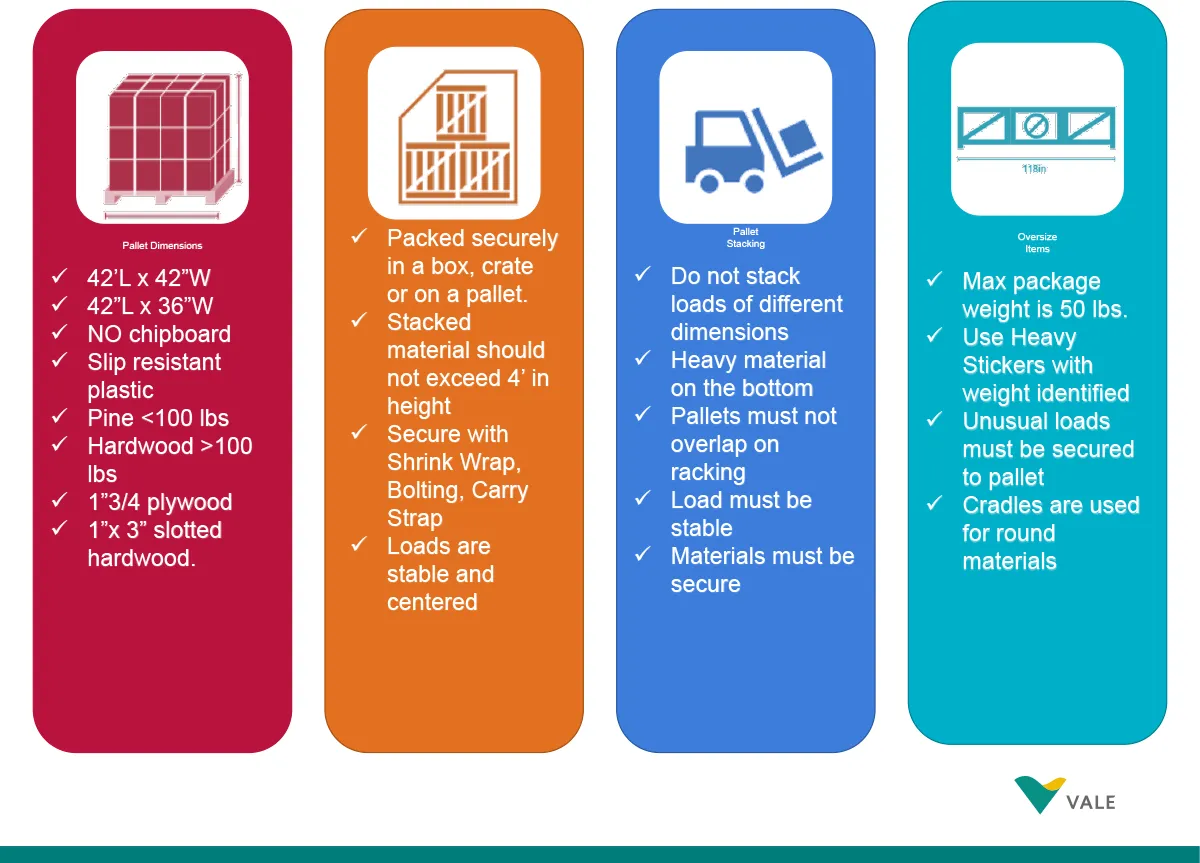 Contract Sign - Storage Standards