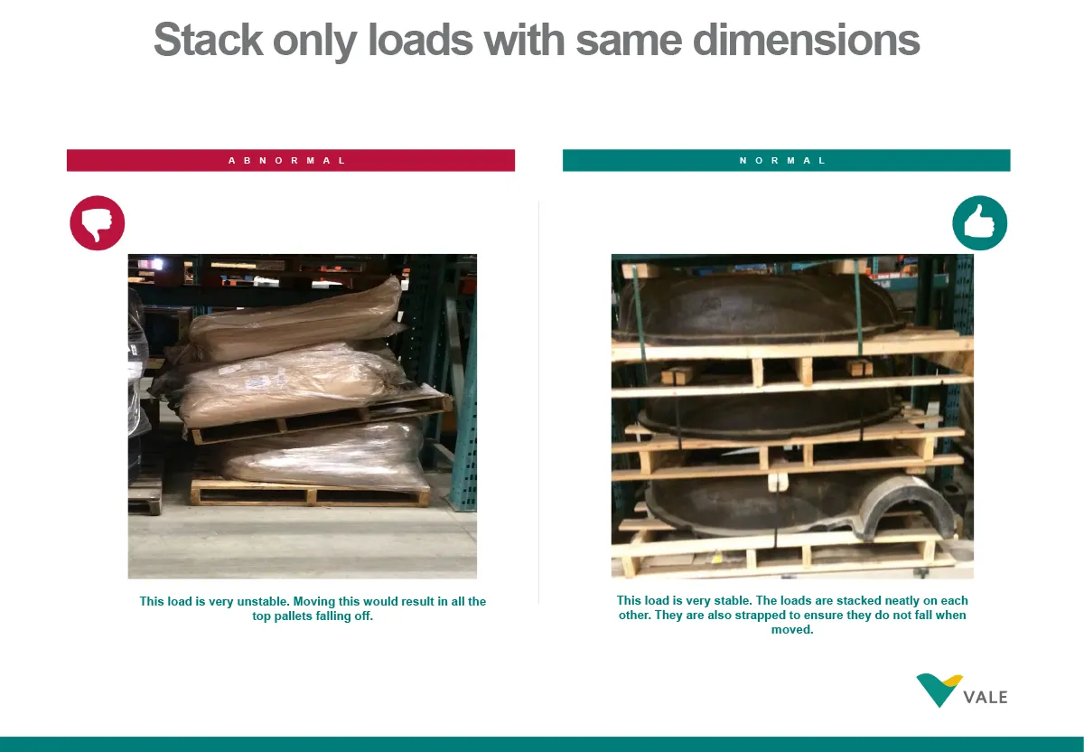 Contract Sign - Storage Standards